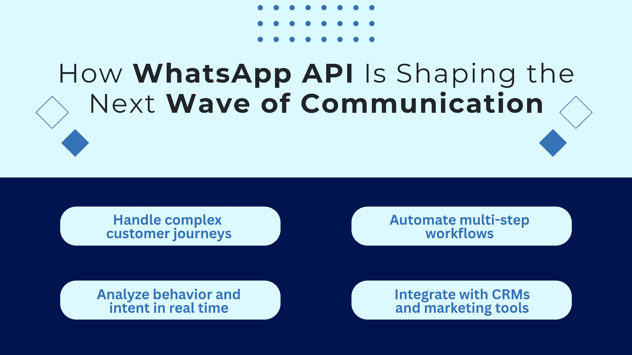 Whatsapp Communication API