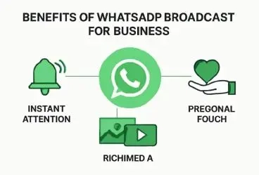 WhatsApp Broadcast: Fast, Engaging & Personal