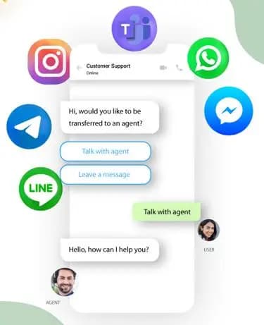 Instant Automation Across Channels