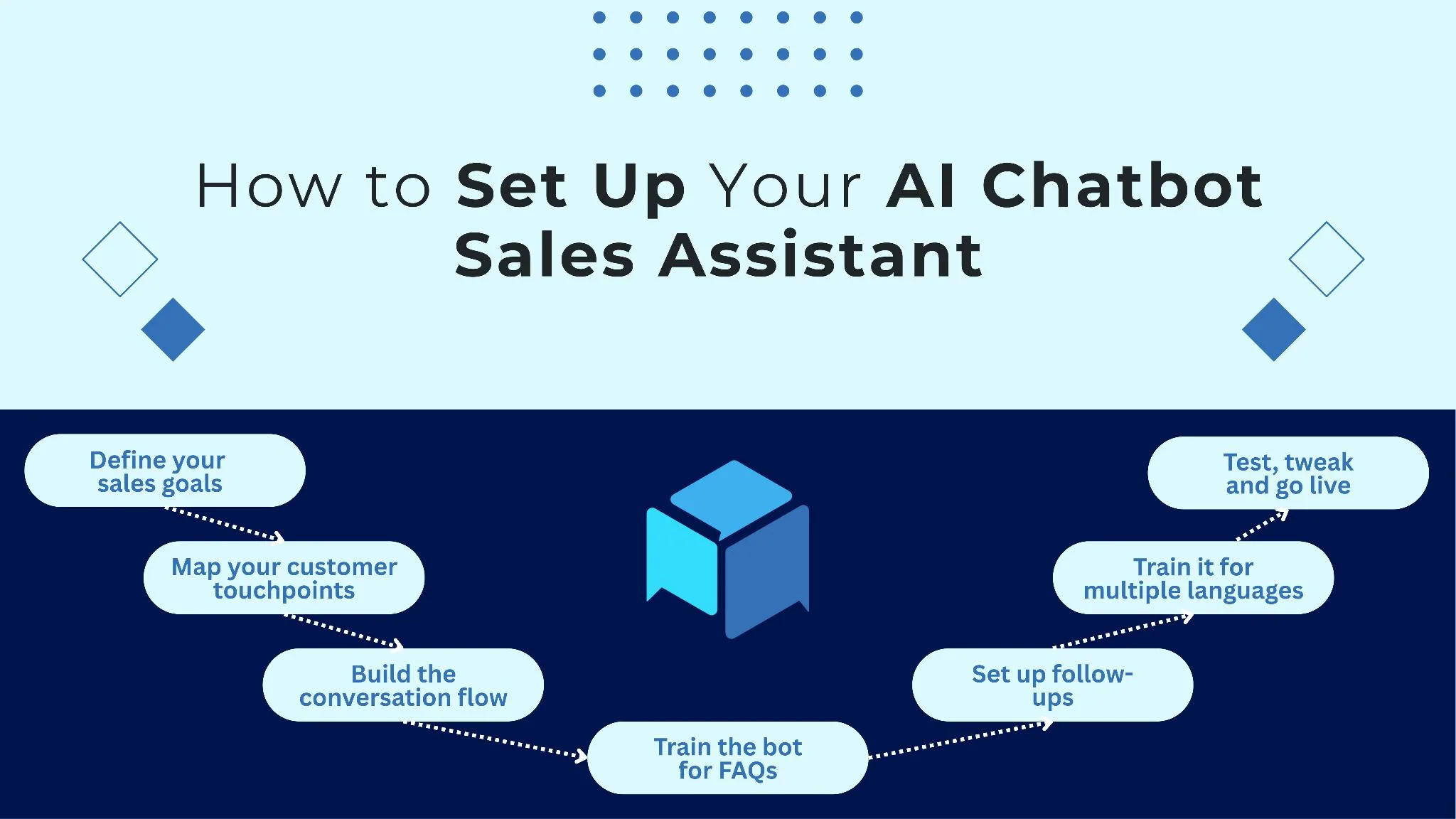 whatsapp assistant setup