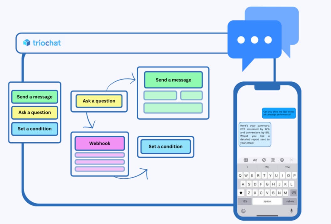 Build WhatsApp Chatbots Without Code - triochat.io WhatsApp automation